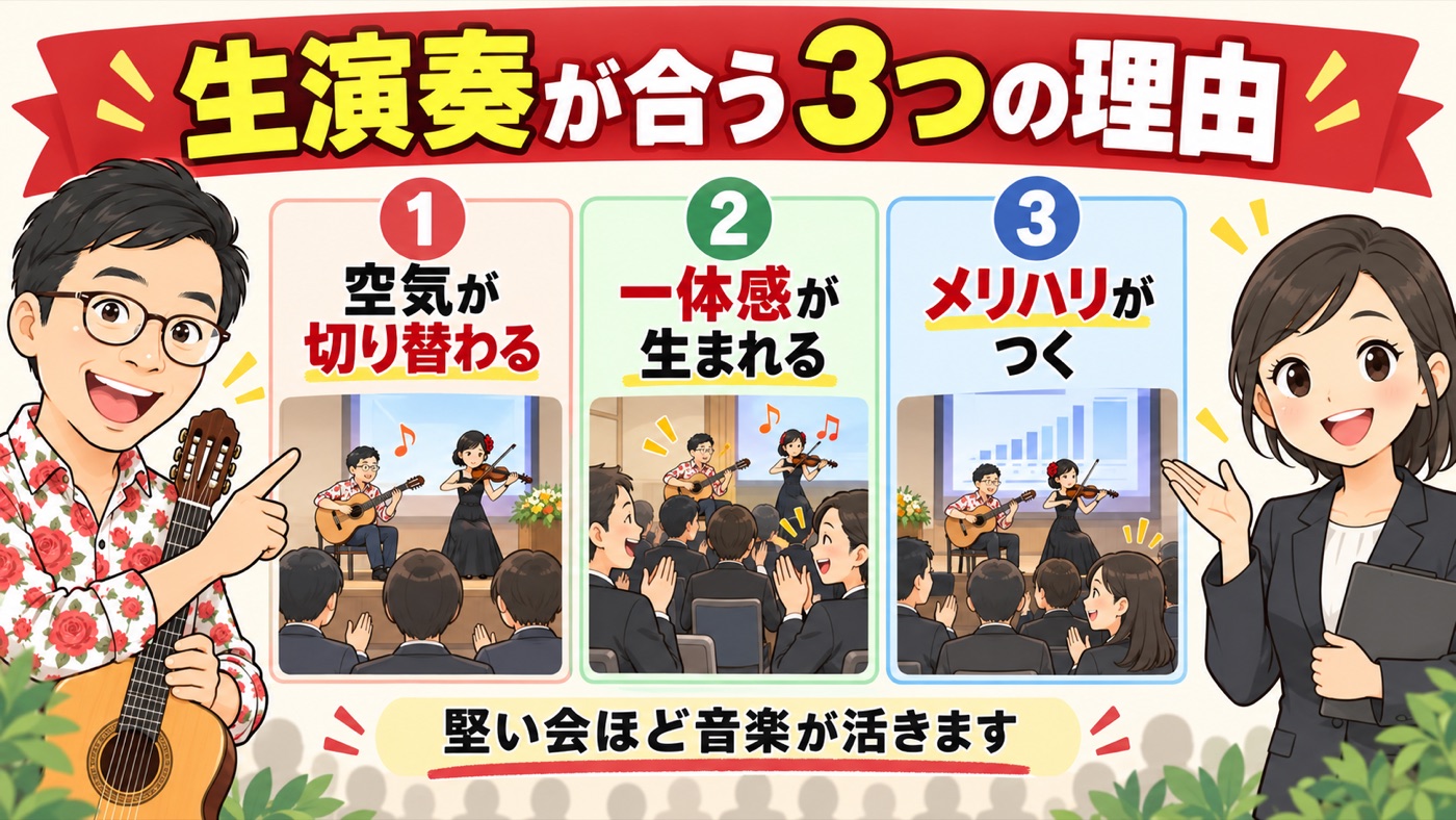 図解:生演奏が合う3つの理由