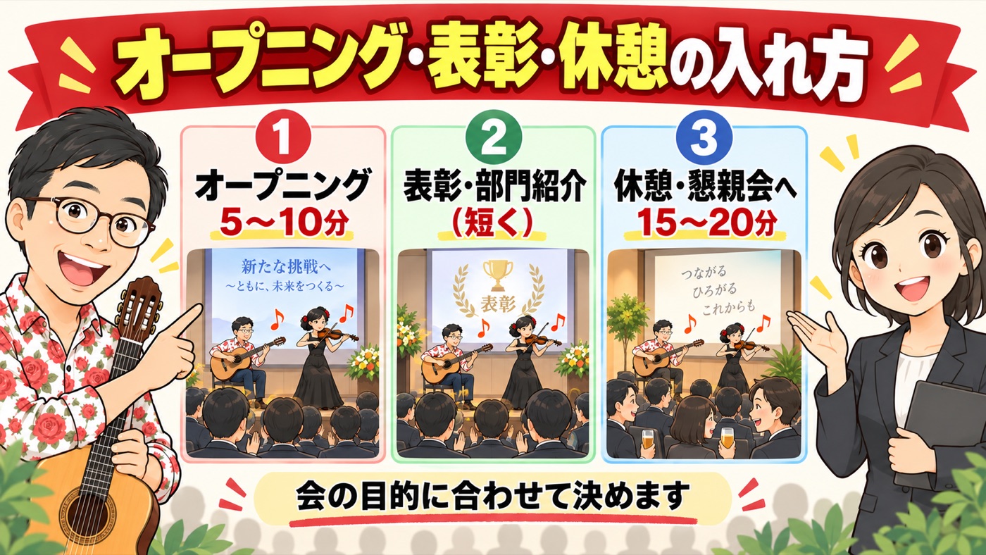 図解:オープニング・表彰・休憩の入れ方