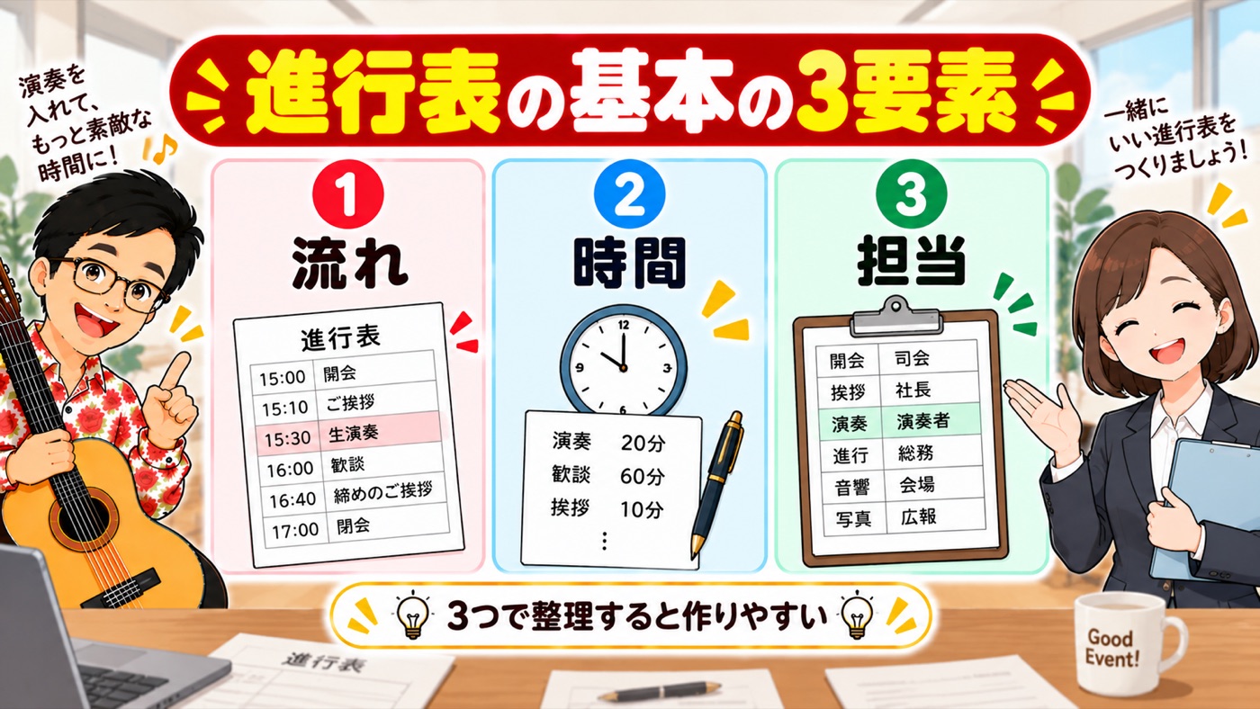 図解：進行表の基本の3要素
