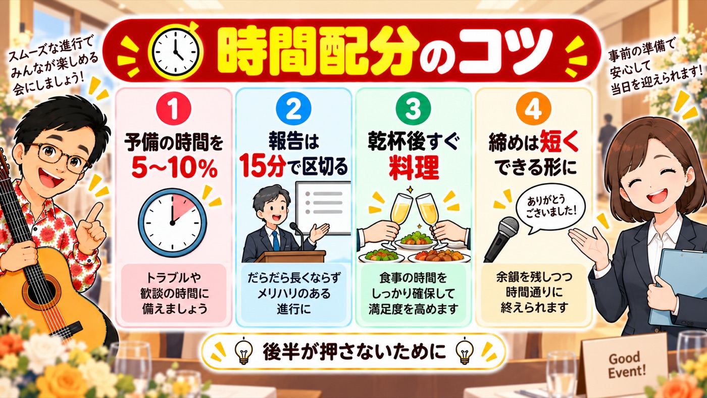 図解：時間配分のコツ
