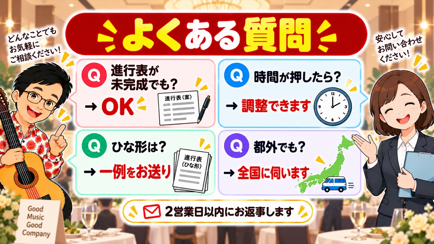 図解：よくある質問