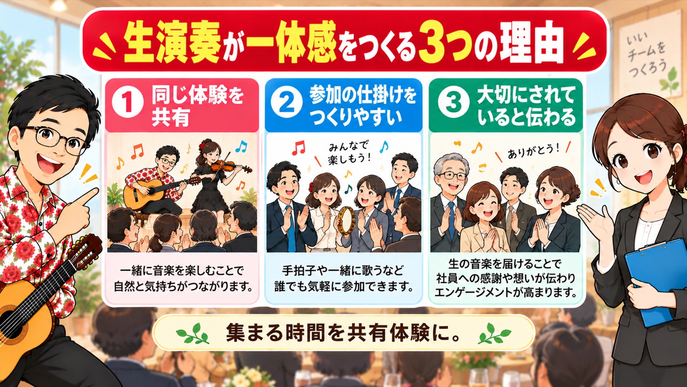図解：生演奏が、社員の一体感をつくる3つの理由