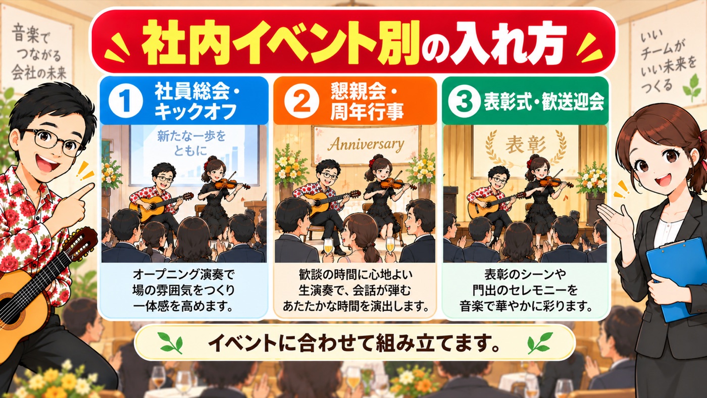 図解：社内イベント別の入れ方