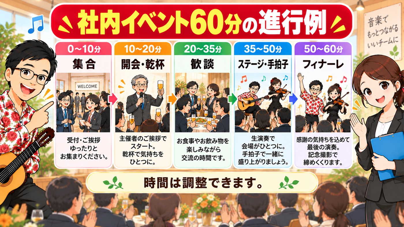 図解：社内イベント60分の進行例（懇親会型）