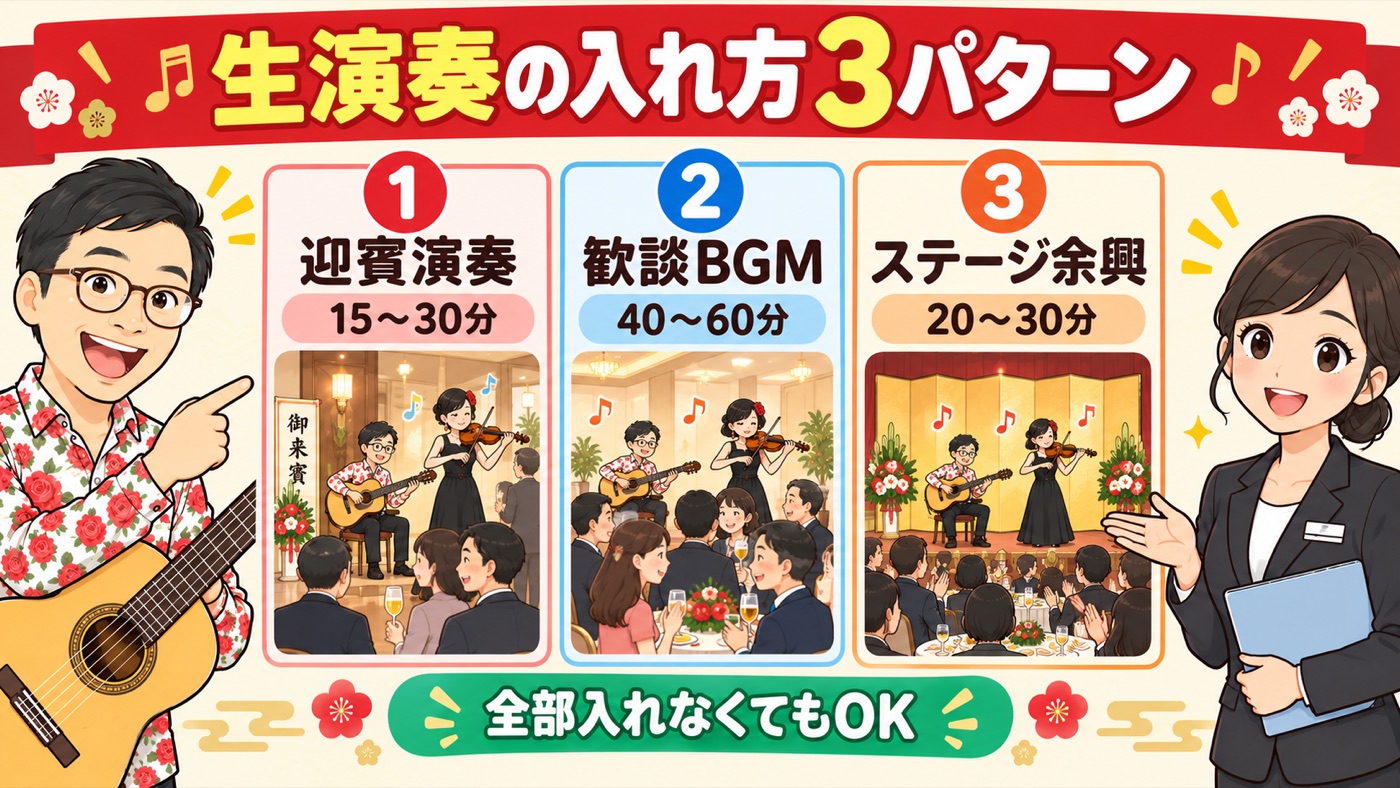 図解:生演奏の入れ方3パターン