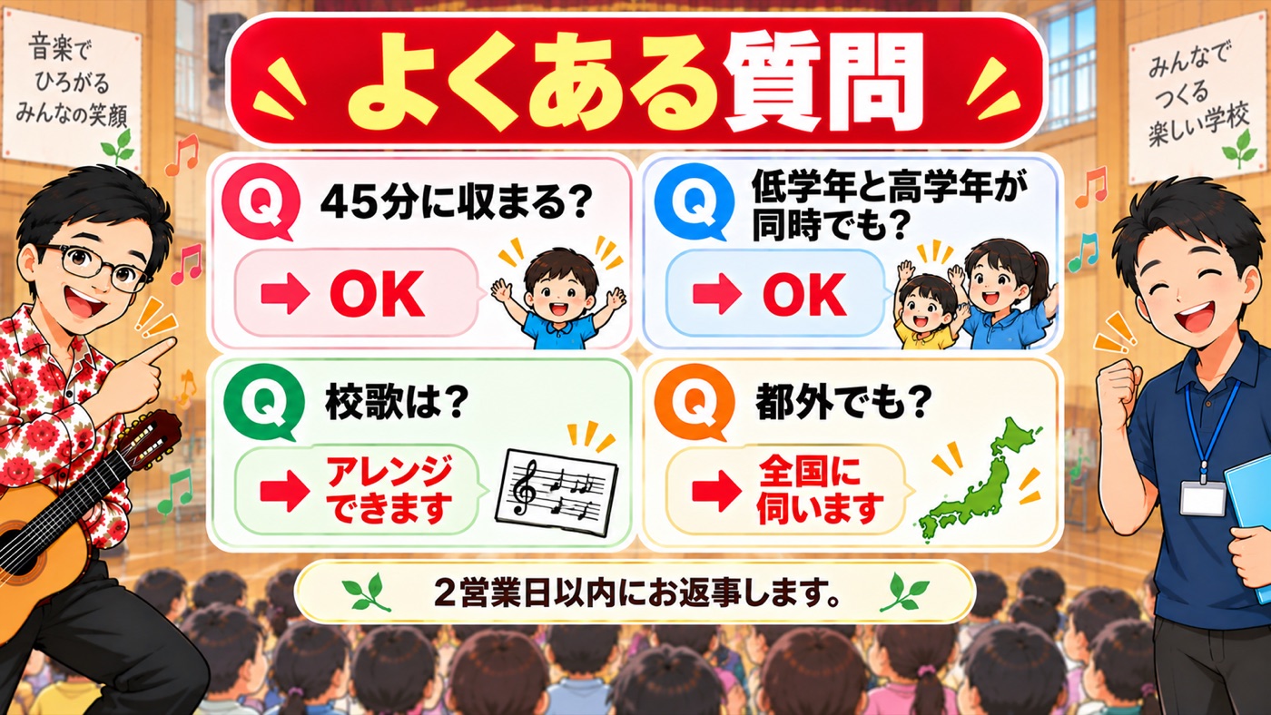 図解：よくある質問