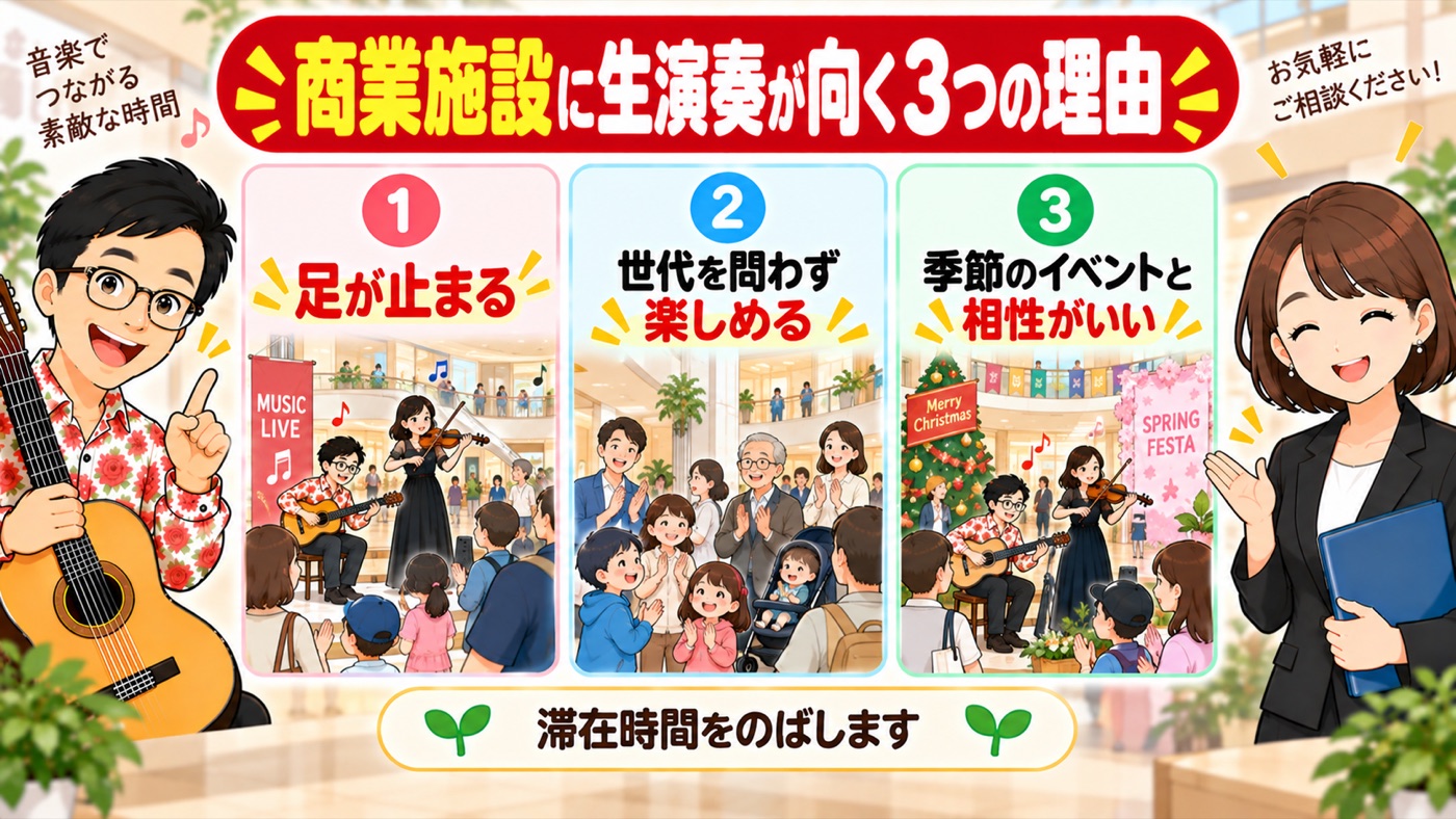 図解：商業施設に、生演奏が向く3つの理由