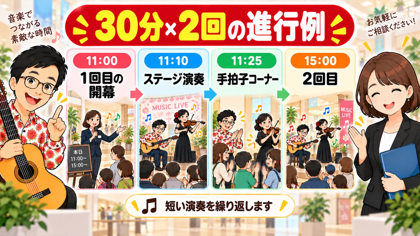 図解：30分×2回の進行例