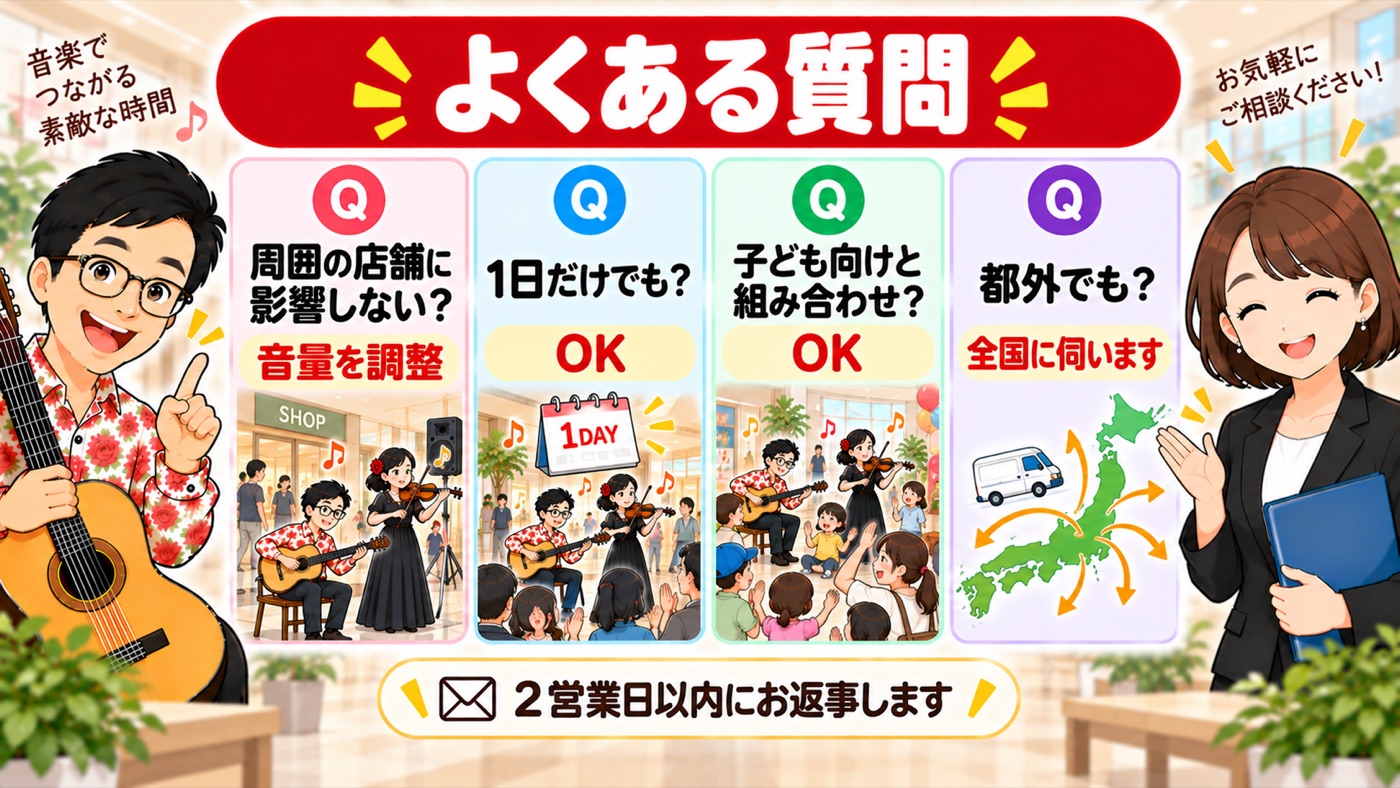 図解：よくある質問