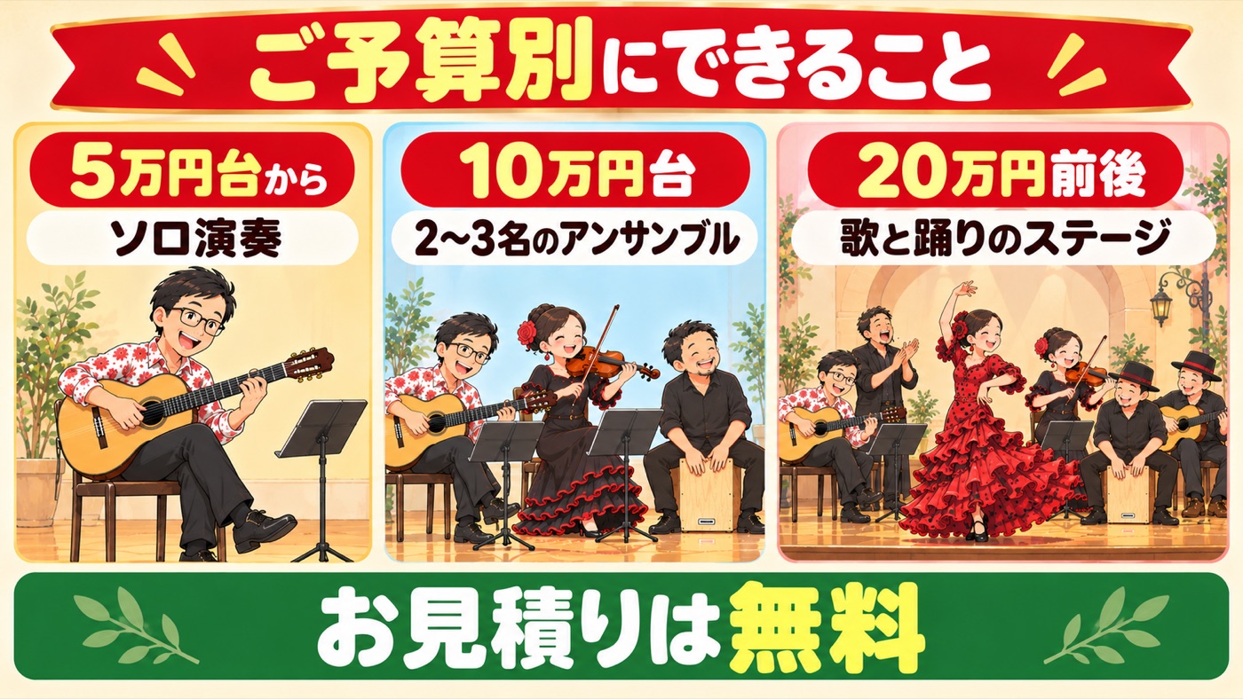 図解：ご予算別にできること