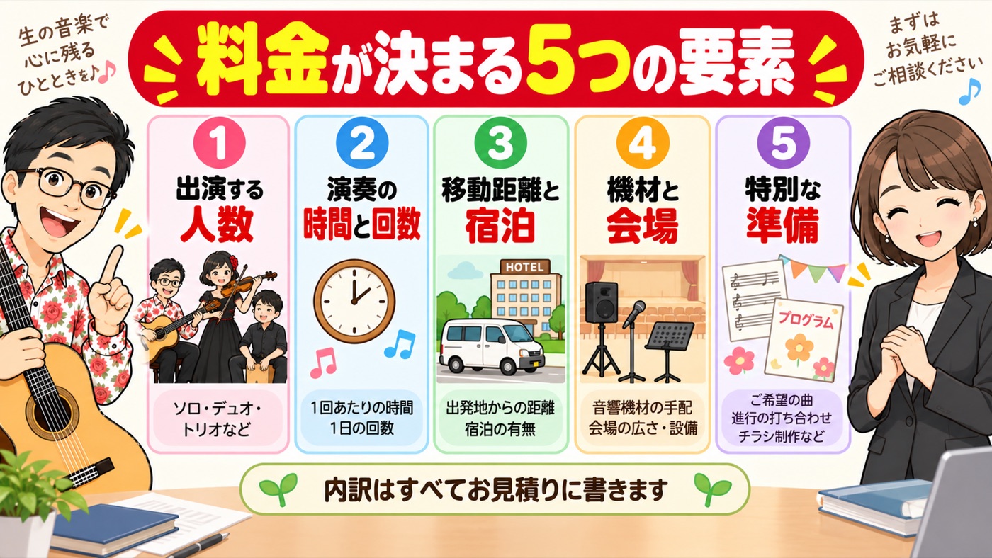 図解：料金が決まる5つの要素