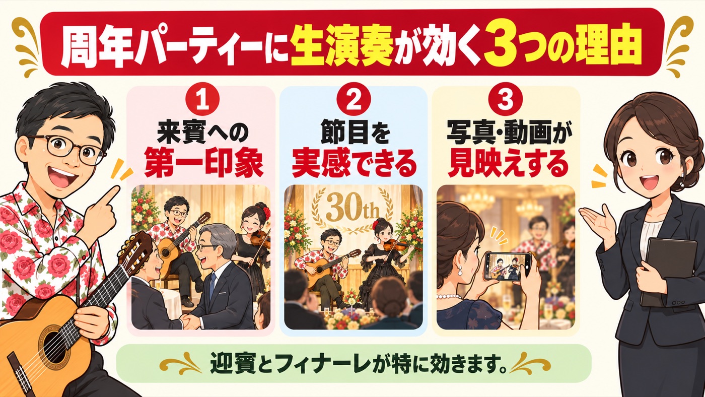 図解：周年パーティーに生演奏が効く3つの理由