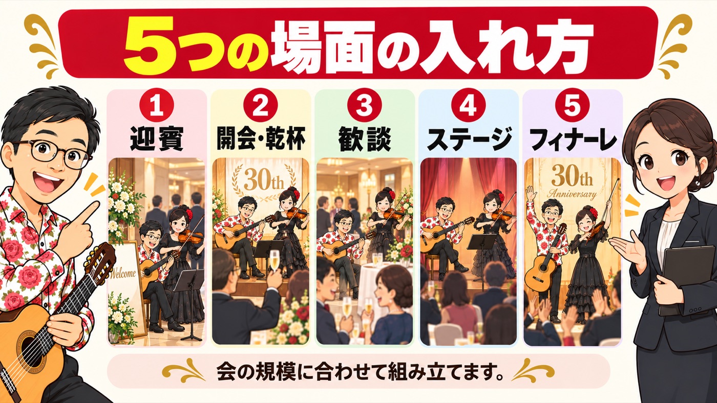 図解：5つの場面の入れ方