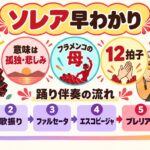図解:ソレア早わかり(意味は孤独・悲しみ/フラメンコの母/12拍子/踊り伴奏の流れ)
