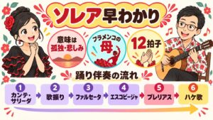 図解:ソレア早わかり(意味は孤独・悲しみ/フラメンコの母/12拍子/踊り伴奏の流れ)
