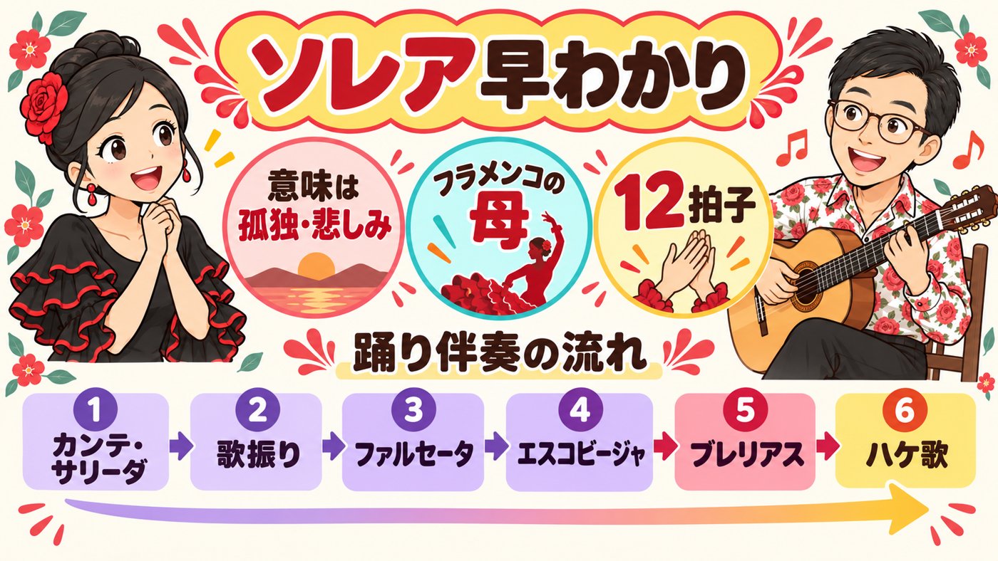 図解：ソレア早わかり