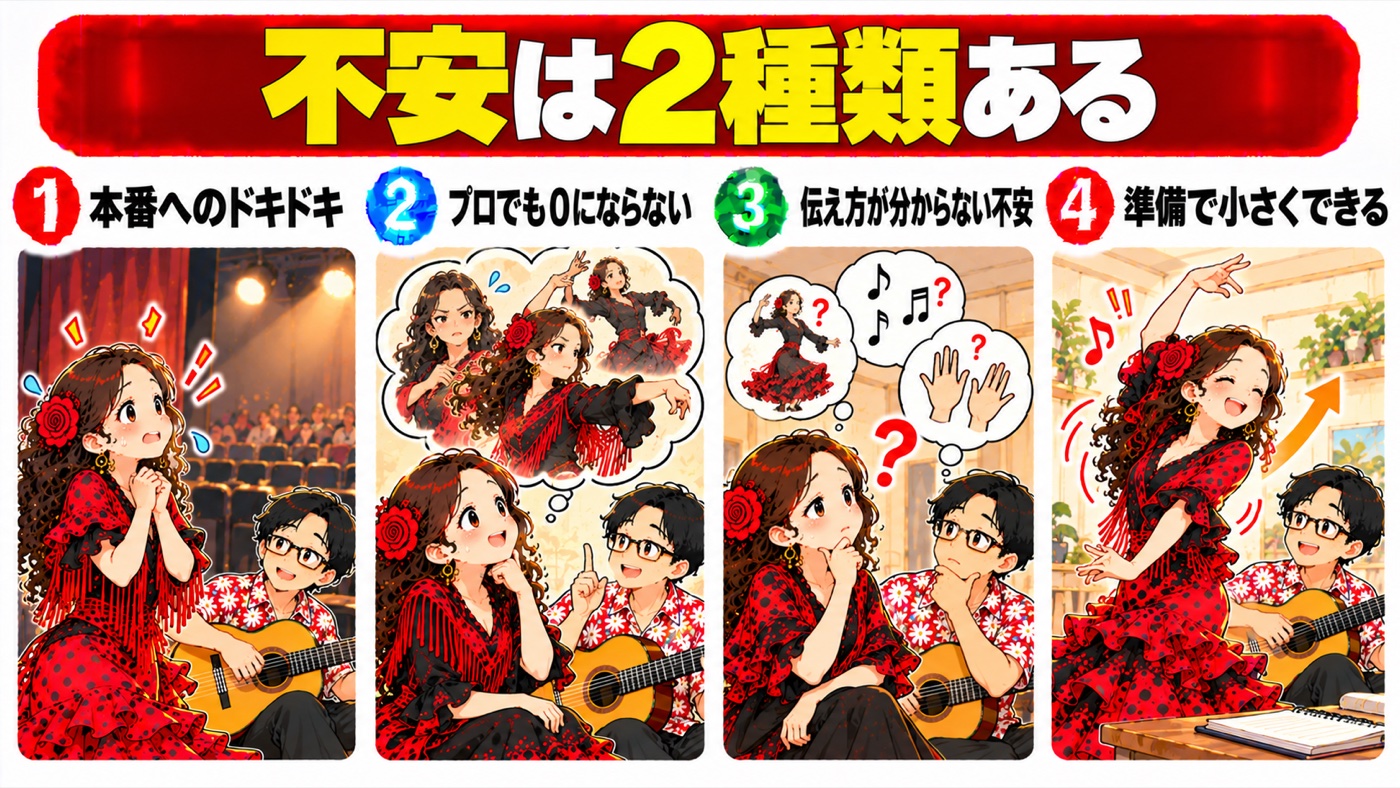 図解：不安は2種類ある