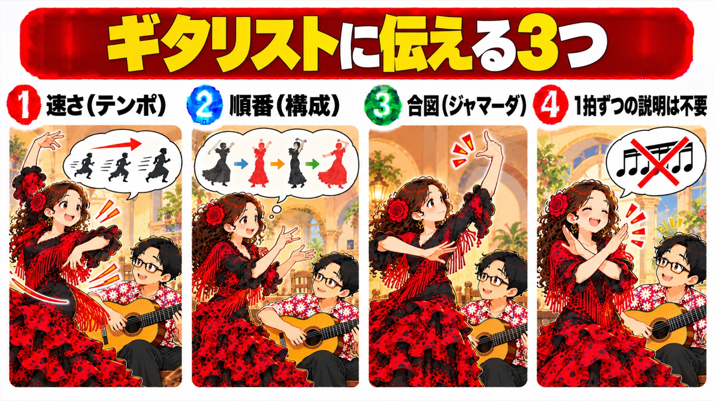 図解：ギタリストに伝える3つ