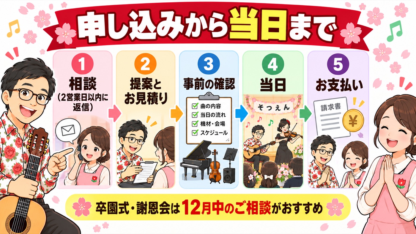 図解:申し込みから当日まで