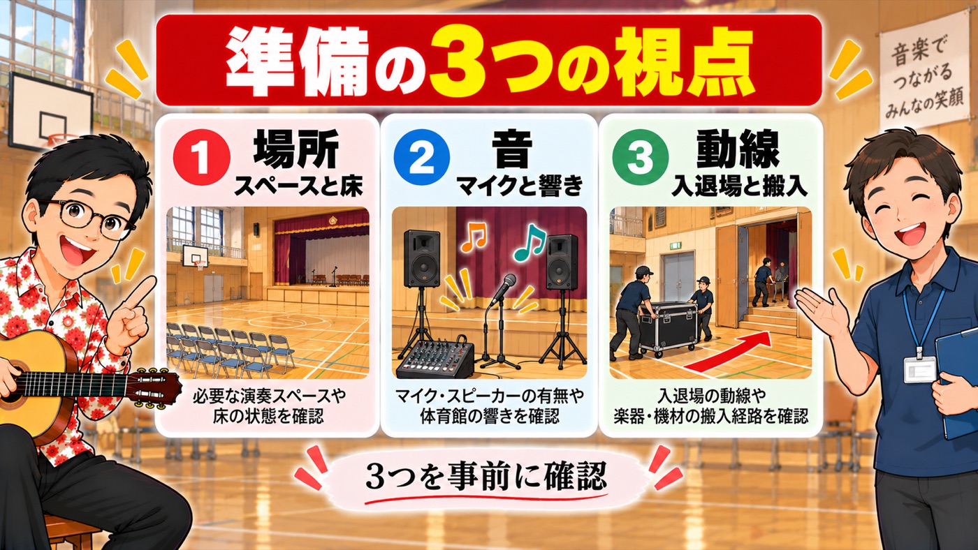 図解:準備の3つの視点