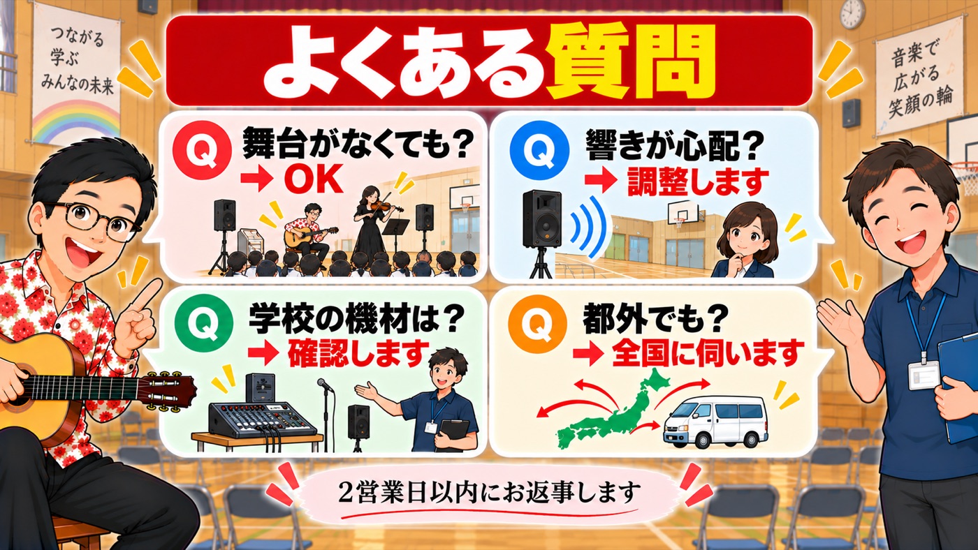 図解:よくある質問