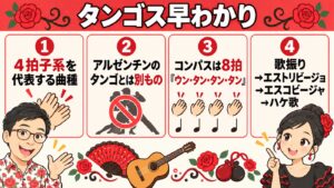 図解：タンゴス早わかり
