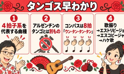 図解：タンゴス早わかり