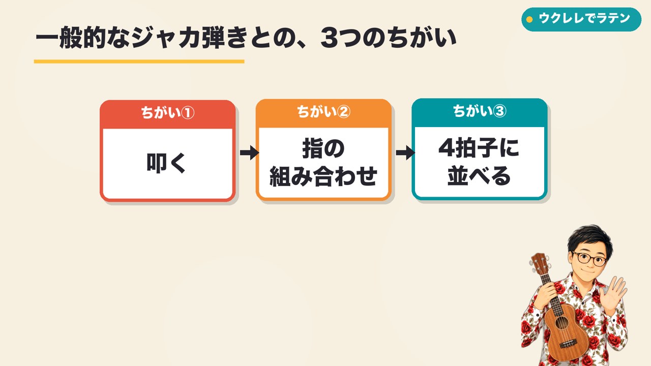 一般的なジャカ弾き