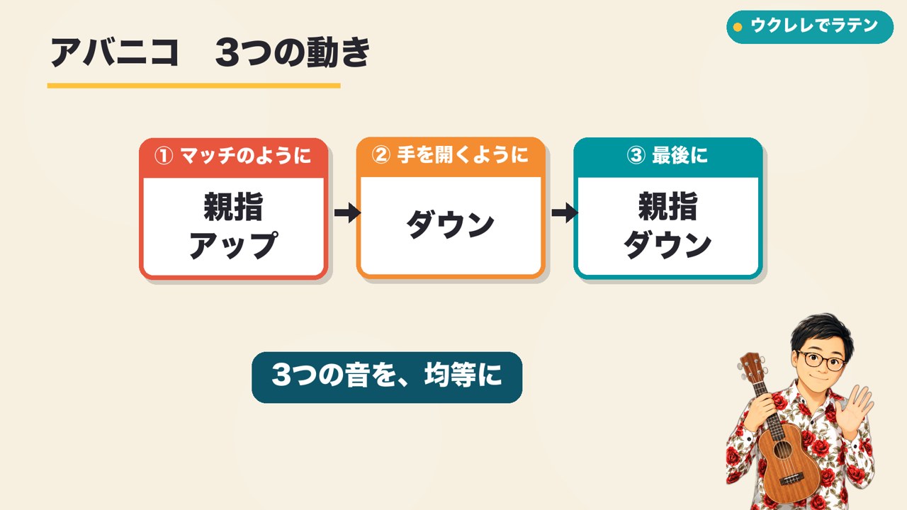 指の組み合わせ(アバニコ)