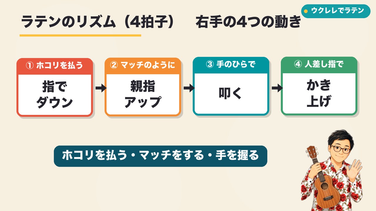 手のひらで叩く・4拍子のラテンのリズム