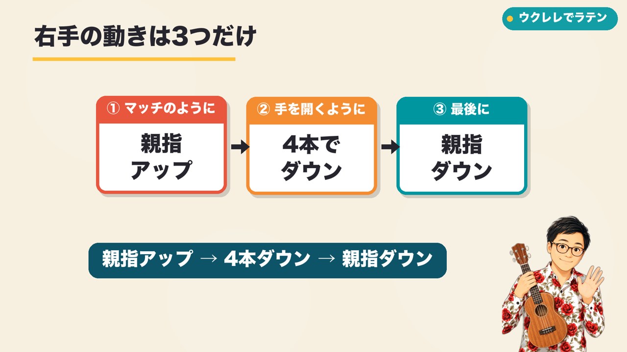 レベル1:3つの音をそろえる