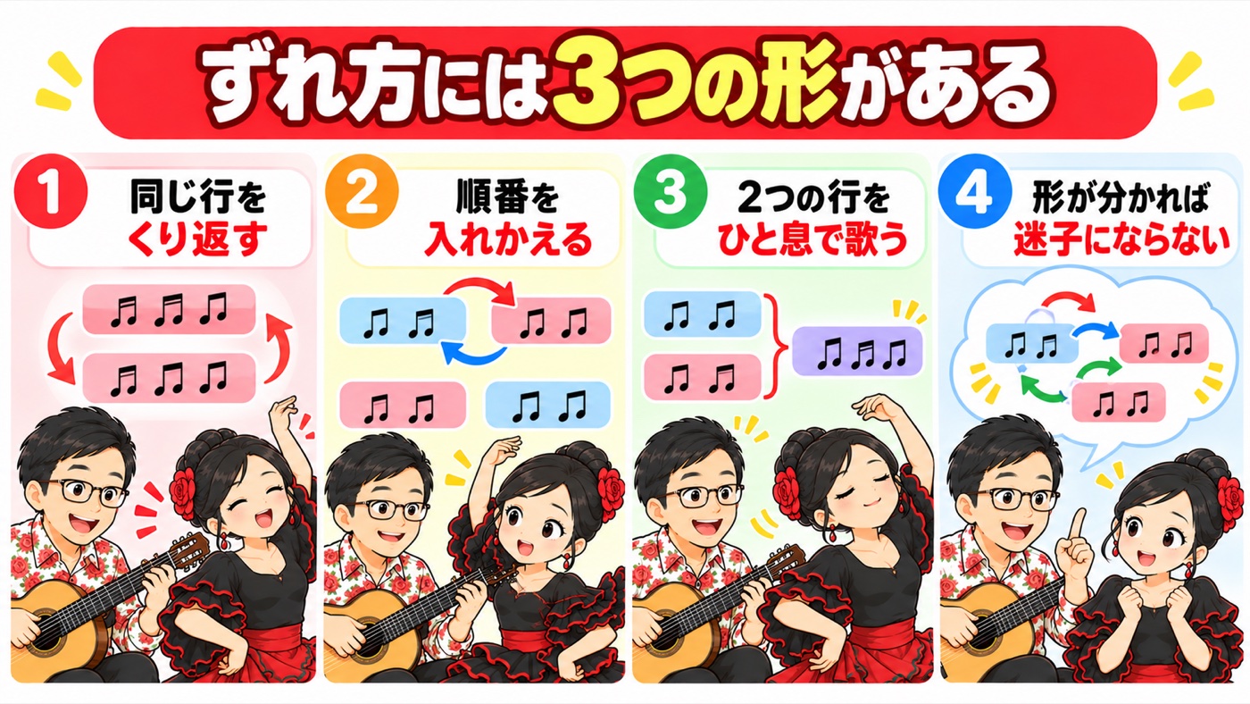 図解：ずれ方には3つの形がある