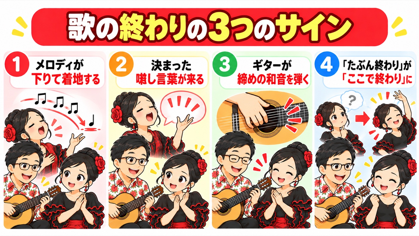 図解：歌の終わりの3つのサイン