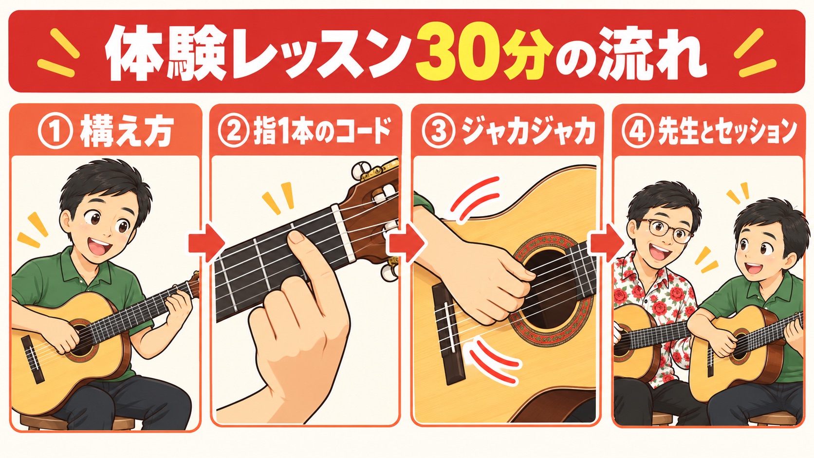 体験レッスン30分の流れ：構え方、指1本のコード、ジャカジャカ、先生とセッション