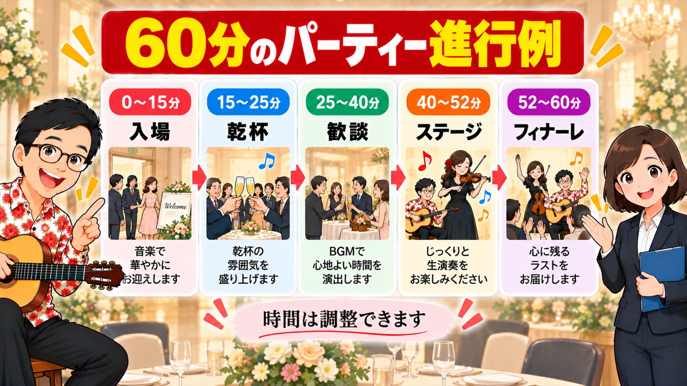 図解:60分のパーティーでの進行例