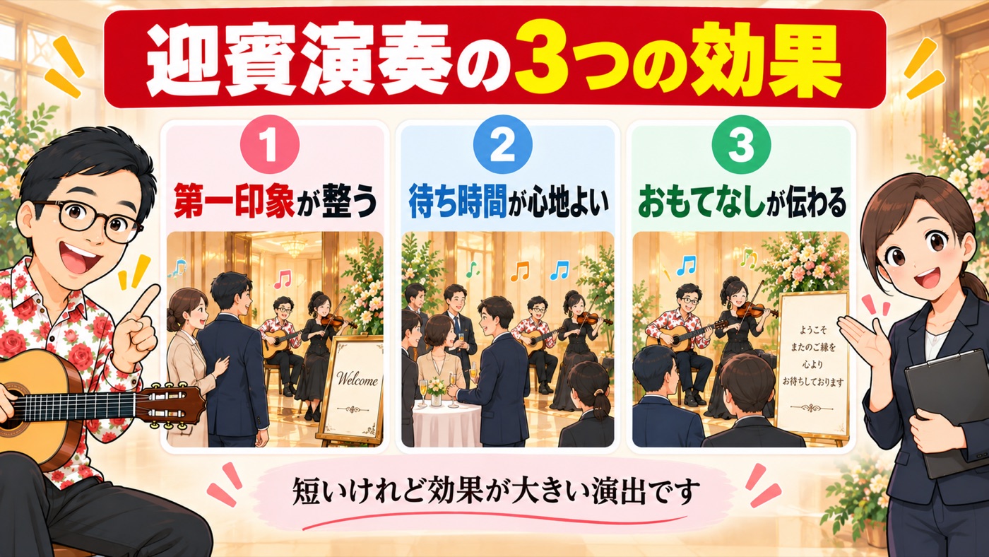 図解：迎賓演奏の3つの効果