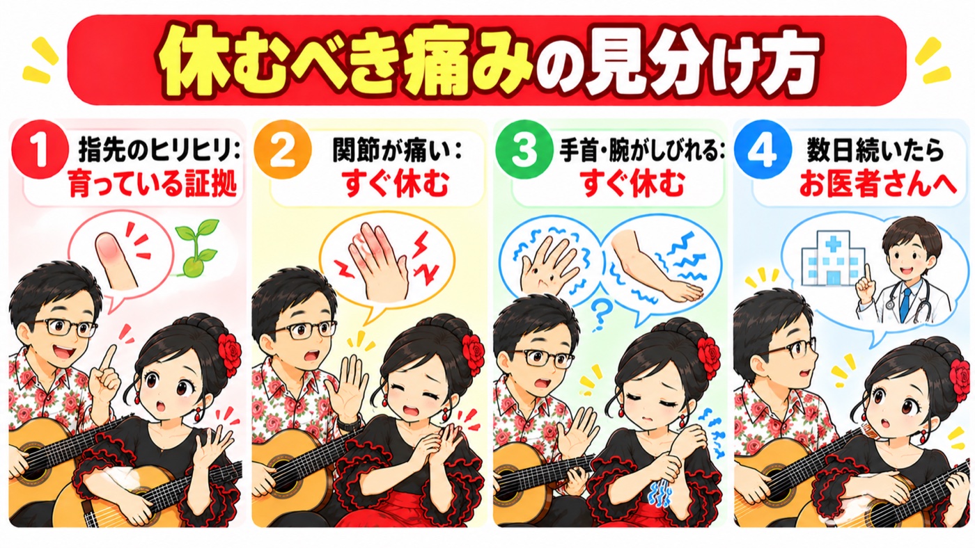 図解：休むべき痛みの見分け方